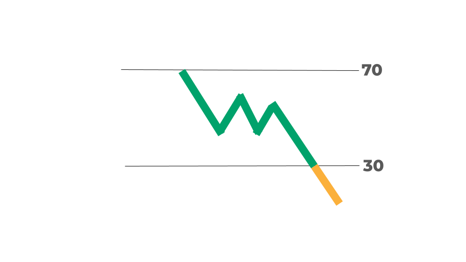 example chart graphic
